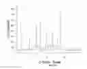 Fig. 14 - In vivo studies of crystalline forms of meloxicam