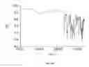 Fig. 15 - In vivo studies of crystalline forms of meloxicam