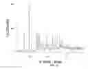 Fig. 16 - In vivo studies of crystalline forms of meloxicam