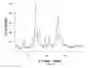 Fig. 18 - In vivo studies of crystalline forms of meloxicam