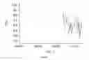 Fig. 19 - In vivo studies of crystalline forms of meloxicam