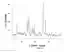 Fig. 20 - In vivo studies of crystalline forms of meloxicam