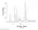 Fig. 22 - In vivo studies of crystalline forms of meloxicam