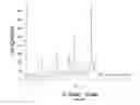 Fig. 26 - In vivo studies of crystalline forms of meloxicam