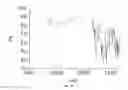 Fig. 27 - In vivo studies of crystalline forms of meloxicam