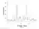 Fig. 28 - In vivo studies of crystalline forms of meloxicam