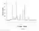 Fig. 32 - In vivo studies of crystalline forms of meloxicam