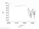 Fig. 33 - In vivo studies of crystalline forms of meloxicam