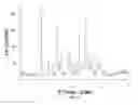 Fig. 34 - In vivo studies of crystalline forms of meloxicam