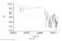 Fig. 35 - In vivo studies of crystalline forms of meloxicam