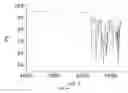 Fig. 37 - In vivo studies of crystalline forms of meloxicam