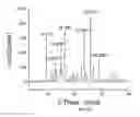 Fig. 42 - In vivo studies of crystalline forms of meloxicam