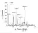 Fig. 44 - In vivo studies of crystalline forms of meloxicam