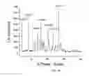 Fig. 46 - In vivo studies of crystalline forms of meloxicam