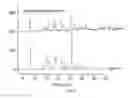 Fig. 48 - In vivo studies of crystalline forms of meloxicam