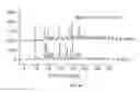 Fig. 49 - In vivo studies of crystalline forms of meloxicam