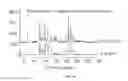 Fig. 50 - In vivo studies of crystalline forms of meloxicam