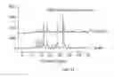Fig. 52 - In vivo studies of crystalline forms of meloxicam