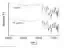 Fig. 53 - In vivo studies of crystalline forms of meloxicam