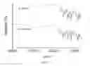 Fig. 55 - In vivo studies of crystalline forms of meloxicam