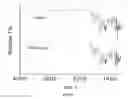 Fig. 56 - In vivo studies of crystalline forms of meloxicam