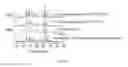 Fig. 60 - In vivo studies of crystalline forms of meloxicam