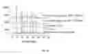 Fig. 61 - In vivo studies of crystalline forms of meloxicam