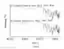Fig. 66 - In vivo studies of crystalline forms of meloxicam