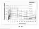 Fig. 71 - In vivo studies of crystalline forms of meloxicam