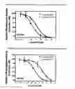 Fig. 03 - Therapeutic compounds