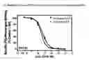 Fig. 04 - Therapeutic compounds