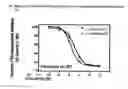 Fig. 05 - Therapeutic compounds