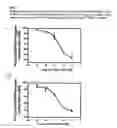 Fig. 06 - Therapeutic compounds