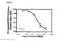 Fig. 07 - Therapeutic compounds