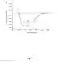 Fig. 10 - HUMIC SUBSTANCES AND THERAPEUTIC USES THEREOF