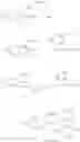 Fig. 16 - Imidazo[1,2-α]pyridine sulfonamides as TRPM8 modulators