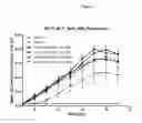 Fig. 08 - Substituted isoquinolin-1(2H)-ones, and methods of use thereof