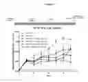Fig. 09 - Substituted isoquinolin-1(2H)-ones, and methods of use thereof