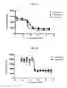 Fig. 02 - Alpha-arylmethoxyacrylate derivative, preparation method thereof, and pharmaceutical composition containing same