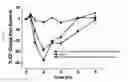 Fig. 02 - PHARMACEUTICAL COMPOSITIONS COMPRISING (3-(1-(1H-IMIDAZOL-4-YL)ETHYL)-2-METHYLPHENYL)METHANOL