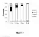 Fig. 04 - Pharmaceutical composition for preventing, stabilising and/or inhibiting blood and lymph vascularization