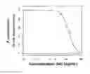 Fig. 01 - Isolation of Simalikalactone E and use thereof as a medicament, in the treatment of malaria