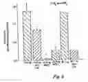 Fig. 09 - METHOD FOR TREATING AIRWAY HYPER-RESPONSIVENESS WITH LIPOXIN ANALOGS