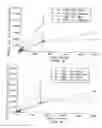 Fig. 05 - High concentration local anesthetic formulations
