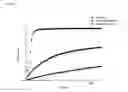 Fig. 04 - Method for the preparation of high molecular weight oligo(alkylene glycol) functionalized polyisocyanopeptides