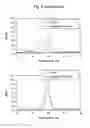 Fig. 06 - Thermoplastic Elastomer Polyolefin In-Reactor Blends and Molded Articles Therefrom