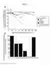 Fig. 03 - Method for preparing recombinant glycoproteins with high sialic acid content