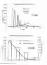 Fig. 09 - PROTEIN PURIFICATION