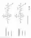 Fig. 06 - Detection and quantification of modified proteins
