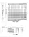 Fig. 12 - Detection and quantification of modified proteins